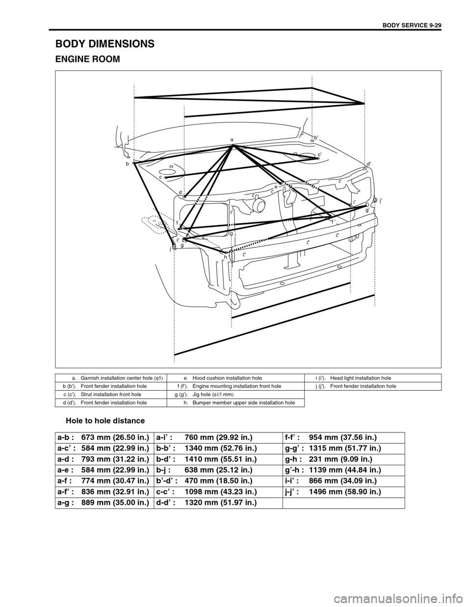 SUZUKI SWIFT 2000 1.G Transmission Service Repair Manual BODY SERVICE 9-29
BODY DIMENSIONS
ENGINE ROOM
Hole to hole distance
a. Garnish installation center hole (φ5)
e. Hood cushion installation hole i (i’). Head light installation hole
b (b’). Front f