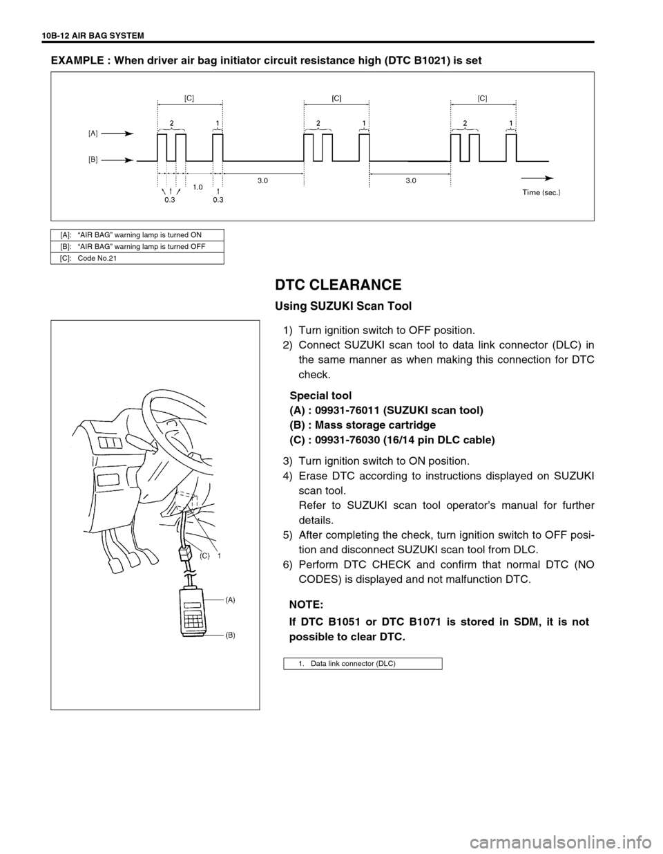 SUZUKI SWIFT 2000 1.G Transmission Service Workshop Manual 10B-12 AIR BAG SYSTEM
EXAMPLE : When driver air bag initiator circuit resistance high (DTC B1021) is set
DTC CLEARANCE
Using SUZUKI Scan Tool
1) Turn ignition switch to OFF position.
2) Connect SUZUKI
