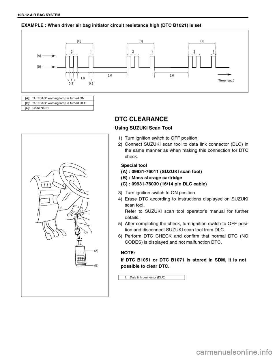 SUZUKI SWIFT 2000 1.G Transmission Service Workshop Manual 10B-12 AIR BAG SYSTEM
EXAMPLE : When driver air bag initiator circuit resistance high (DTC B1021) is set
DTC CLEARANCE
Using SUZUKI Scan Tool
1) Turn ignition switch to OFF position.
2) Connect SUZUKI SUZUKI SWIFT 2000 1.G Transmission Service Workshop Manual 10B-12 AIR BAG SYSTEM
EXAMPLE : When driver air bag initiator circuit resistance high (DTC B1021) is set
DTC CLEARANCE
Using SUZUKI Scan Tool
1) Turn ignition switch to OFF position.
2) Connect SUZUKI