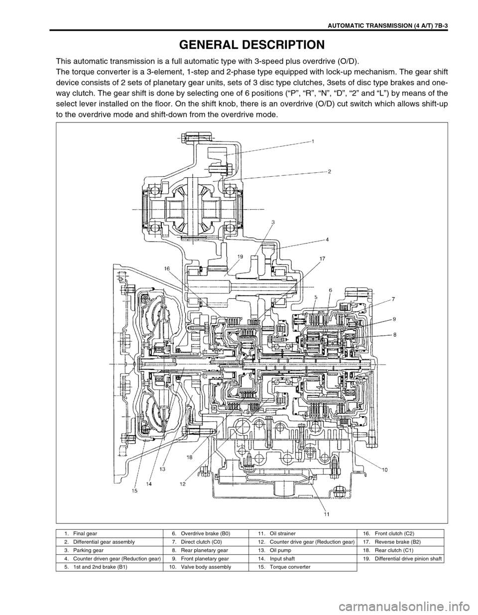 SUZUKI SWIFT 2000 1.G Transmission Service Workshop Manual AUTOMATIC TRANSMISSION (4 A/T) 7B-3
GENERAL DESCRIPTION
This automatic transmission is a full automatic type with 3-speed plus overdrive (O/D).
The torque converter is a 3-element, 1-step and 2-phase 