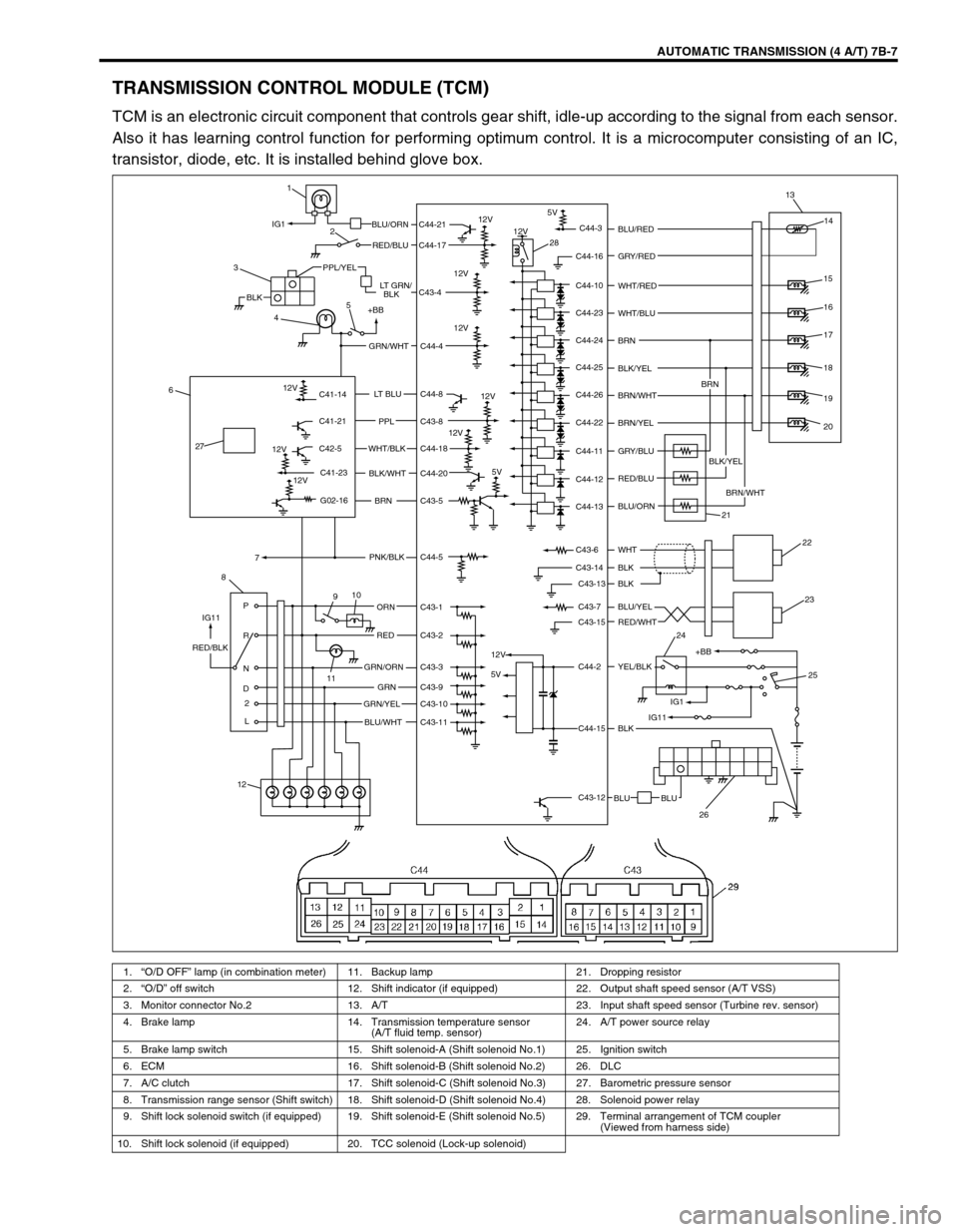 SUZUKI SWIFT 2000 1.G Transmission Service Workshop Manual AUTOMATIC TRANSMISSION (4 A/T) 7B-7
TRANSMISSION CONTROL MODULE (TCM)
TCM is an electronic circuit component that controls gear shift, idle-up according to the signal from each sensor.
Also it has lea