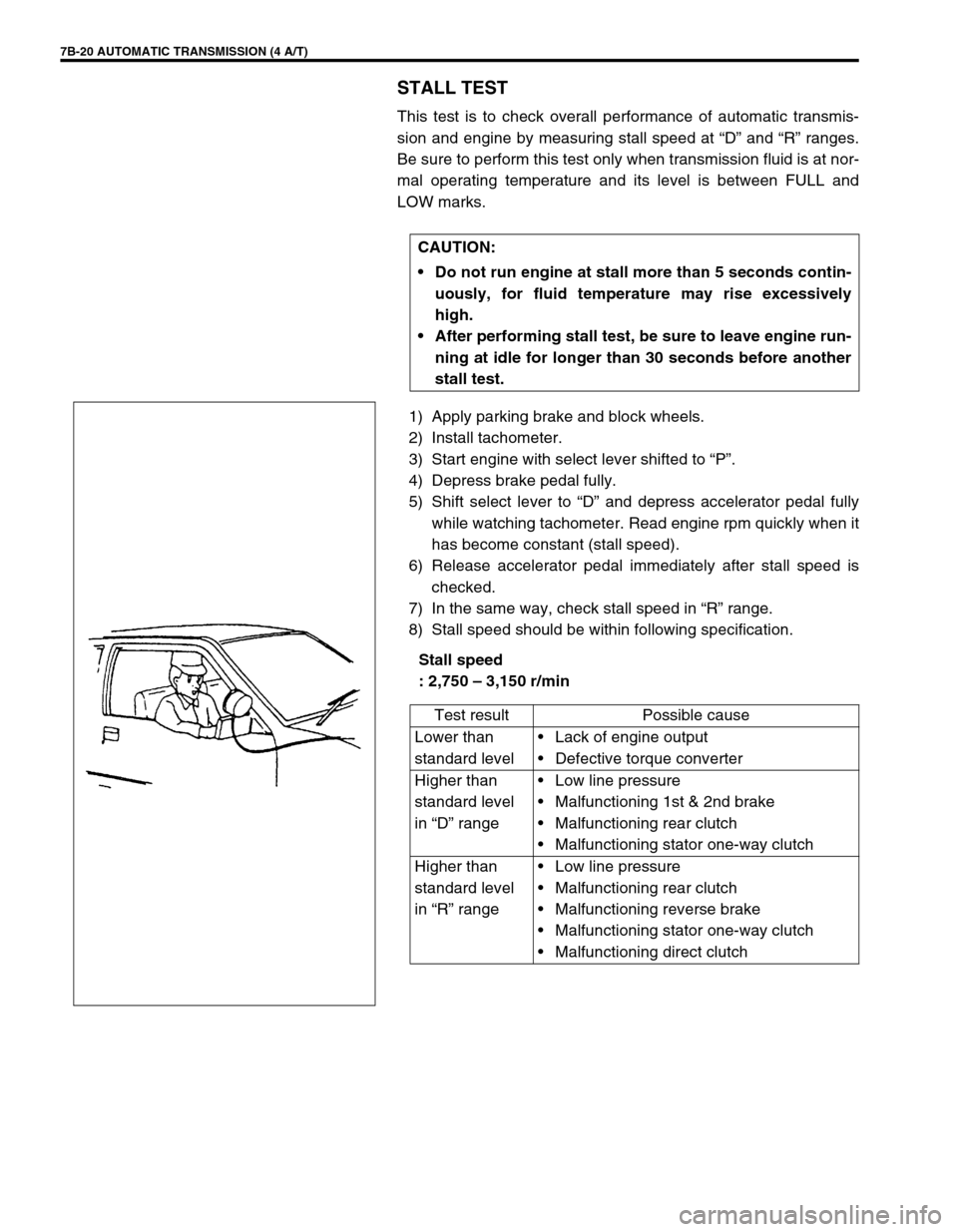 SUZUKI SWIFT 2000 1.G Transmission Service User Guide 7B-20 AUTOMATIC TRANSMISSION (4 A/T)
STALL TEST
This test is to check overall performance of automatic transmis-
sion and engine by measuring stall speed at “D” and “R” ranges.
Be sure to perf