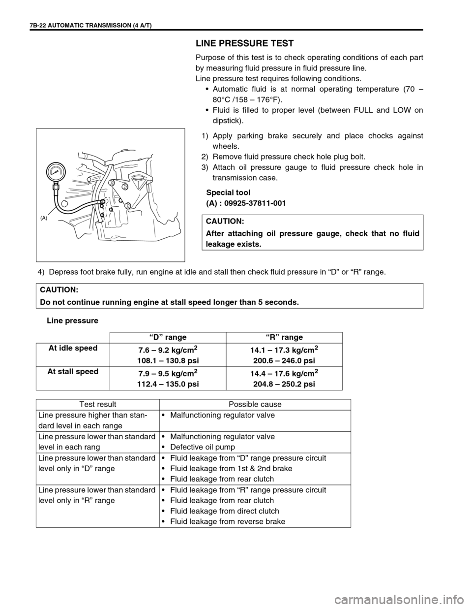 SUZUKI SWIFT 2000 1.G Transmission Service User Guide 7B-22 AUTOMATIC TRANSMISSION (4 A/T)
LINE PRESSURE TEST
Purpose of this test is to check operating conditions of each part
by measuring fluid pressure in fluid pressure line.
Line pressure test requir
