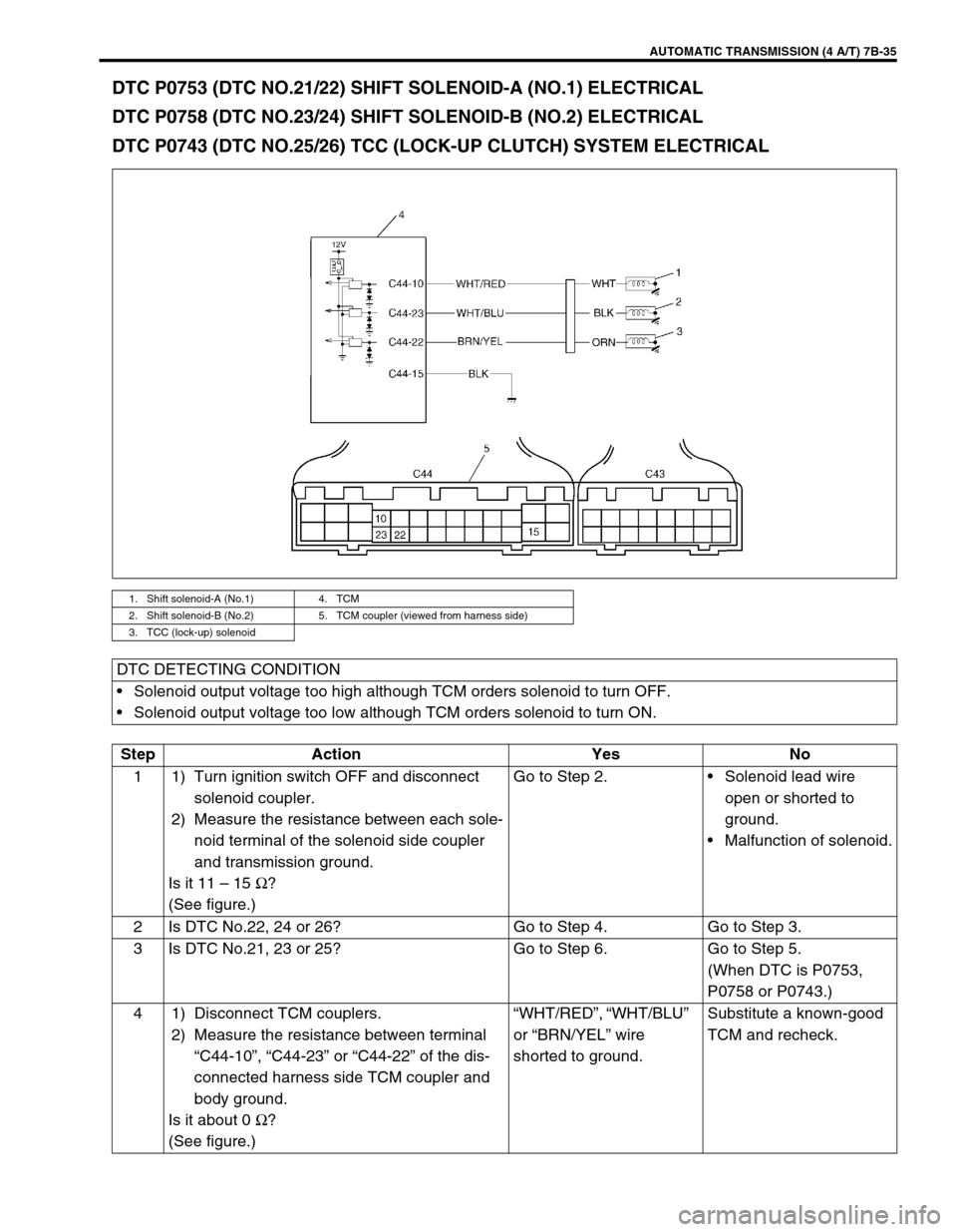 SUZUKI SWIFT 2000 1.G Transmission Service Owners Guide AUTOMATIC TRANSMISSION (4 A/T) 7B-35
DTC P0753 (DTC NO.21/22) SHIFT SOLENOID-A (NO.1) ELECTRICAL
DTC P0758 (DTC NO.23/24) SHIFT SOLENOID-B (NO.2) ELECTRICAL
DTC P0743 (DTC NO.25/26) TCC (LOCK-UP CLUTC SUZUKI SWIFT 2000 1.G Transmission Service Owners Guide AUTOMATIC TRANSMISSION (4 A/T) 7B-35
DTC P0753 (DTC NO.21/22) SHIFT SOLENOID-A (NO.1) ELECTRICAL
DTC P0758 (DTC NO.23/24) SHIFT SOLENOID-B (NO.2) ELECTRICAL
DTC P0743 (DTC NO.25/26) TCC (LOCK-UP CLUTC