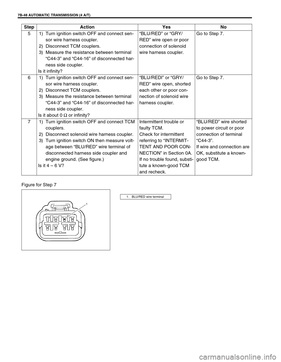 SUZUKI SWIFT 2000 1.G Transmission Service Owners Manual 7B-48 AUTOMATIC TRANSMISSION (4 A/T)
Figure for Step 75 1) Turn ignition switch OFF and connect sen-
sor wire harness coupler.
2) Disconnect TCM couplers.
3) Measure the resistance between terminal 
�