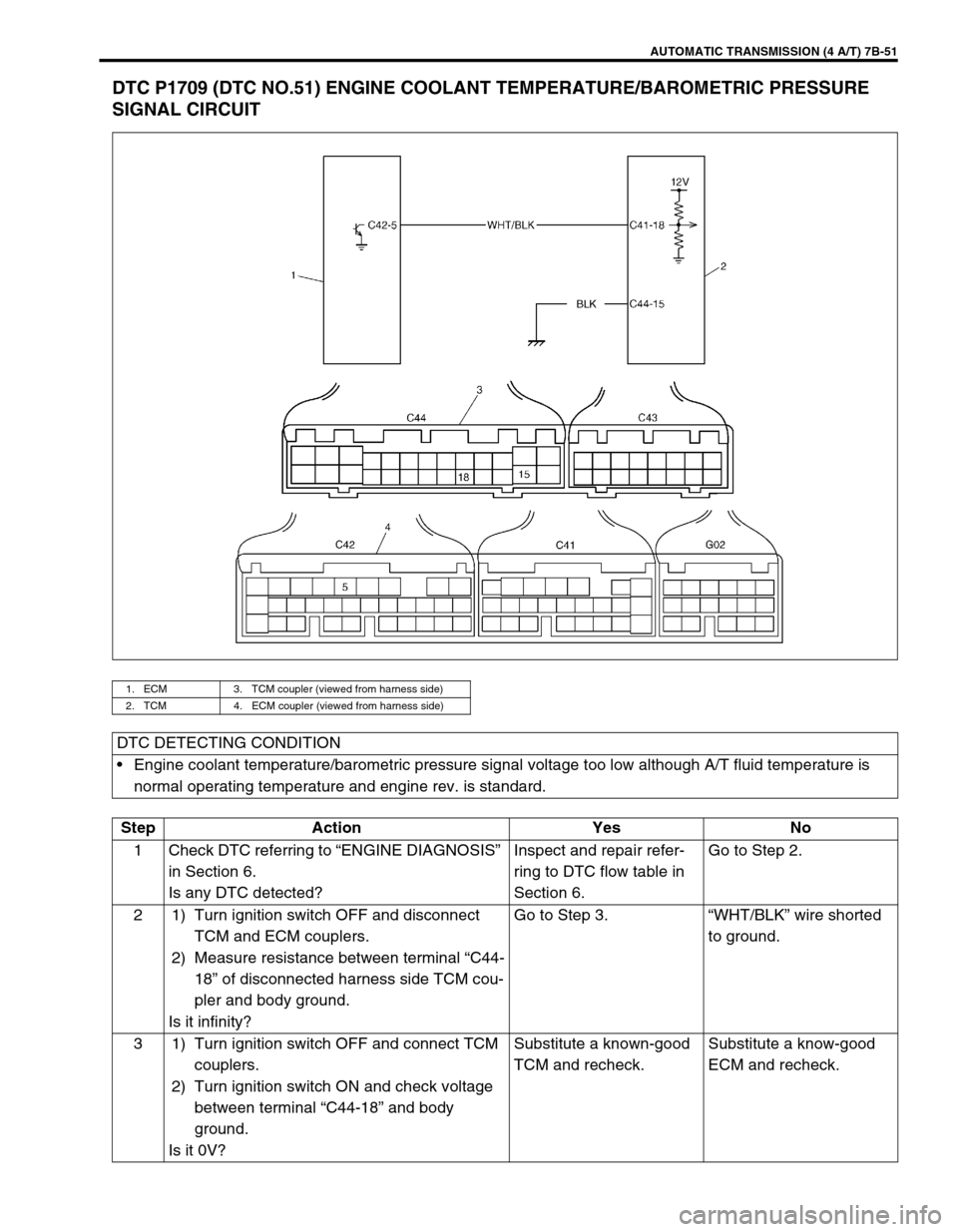 SUZUKI SWIFT 2000 1.G Transmission Service Owners Manual AUTOMATIC TRANSMISSION (4 A/T) 7B-51
DTC P1709 (DTC NO.51) ENGINE COOLANT TEMPERATURE/BAROMETRIC PRESSURE 
SIGNAL CIRCUIT
1. ECM 3. TCM coupler (viewed from harness side)
2. TCM 4. ECM coupler (viewed