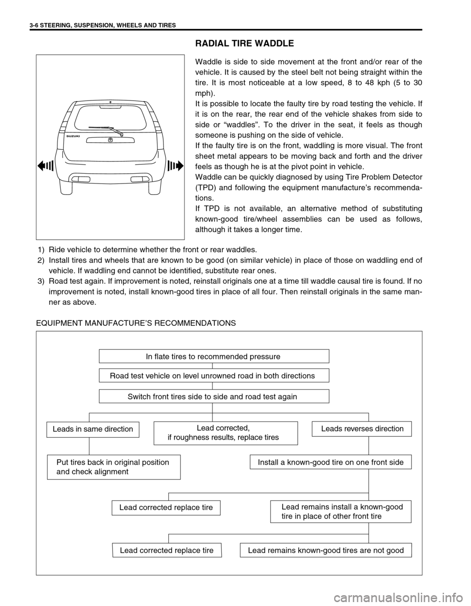 SUZUKI SWIFT 2000 1.G RG413 Service User Guide 3-6 STEERING, SUSPENSION, WHEELS AND TIRES
RADIAL TIRE WADDLE
Waddle is side to side movement at the front and/or rear of the
vehicle. It is caused by the steel belt not being straight within the
tire