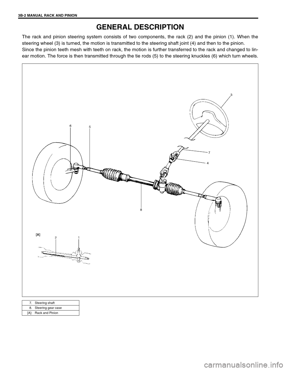 SUZUKI SWIFT 2000 1.G RG413 Service Workshop Manual 3B-2 MANUAL RACK AND PINION
GENERAL DESCRIPTION
The rack and pinion steering system consists of two components, the rack (2) and the pinion (1). When the
steering wheel (3) is turned, the motion is tr