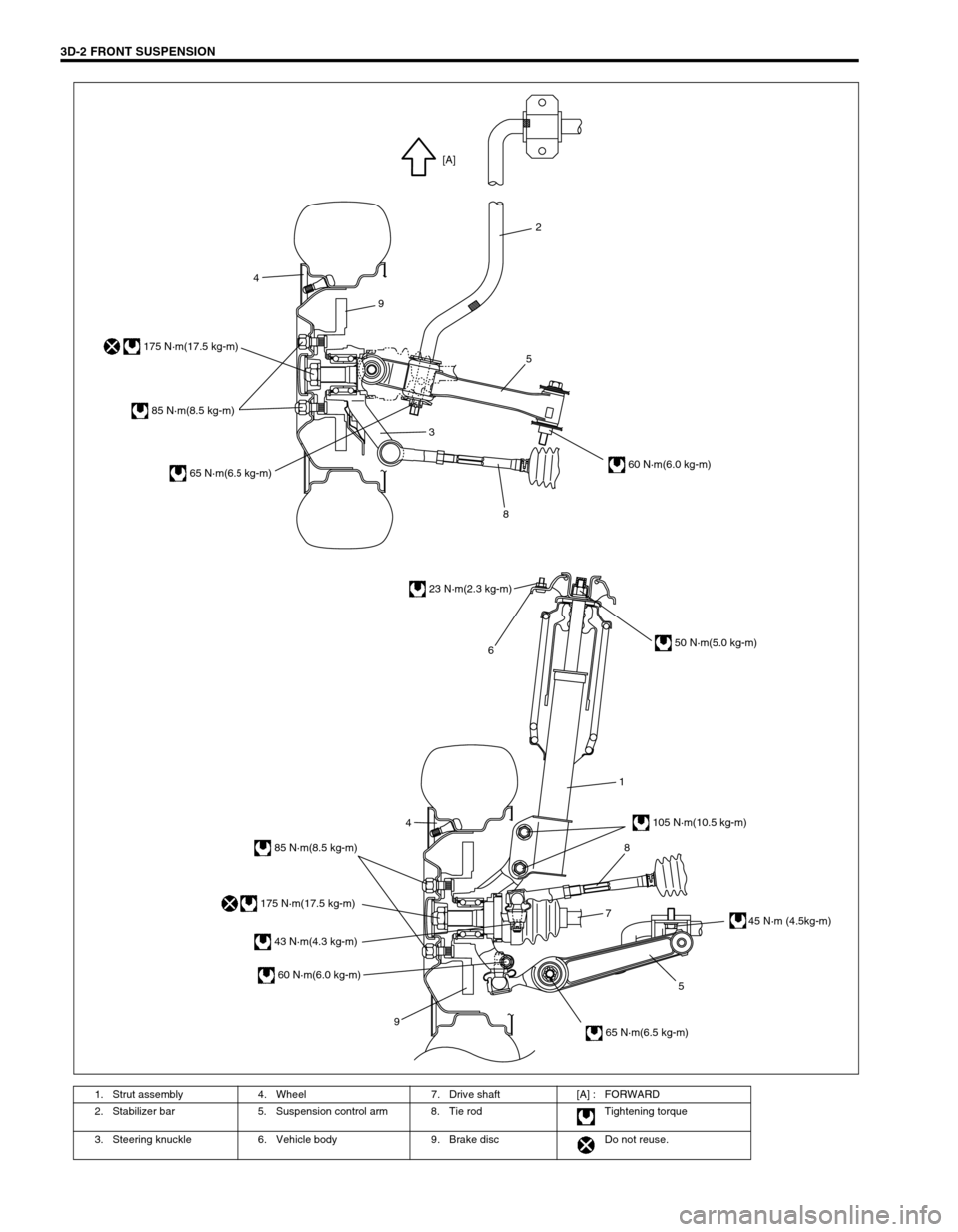 SUZUKI SWIFT 2000 1.G RG413 Service Workshop Manual 3D-2 FRONT SUSPENSION
1. Strut assembly 4. Wheel 7. Drive shaft [A] : FORWARD
2. Stabilizer bar 5. Suspension control arm 8. Tie rod Tightening torque
3. Steering knuckle 6. Vehicle body 9. Brake disc