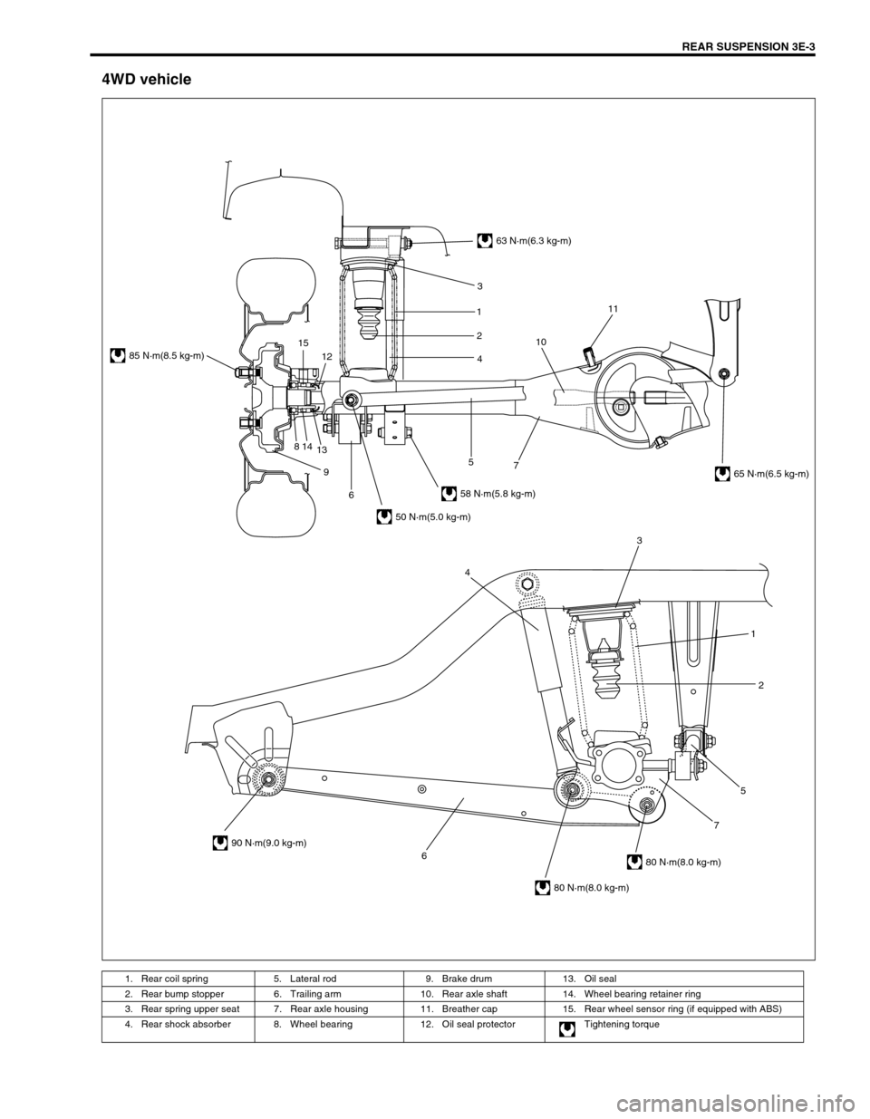 SUZUKI SWIFT 2000 1.G RG413 Service Workshop Manual REAR SUSPENSION 3E-3
4WD vehicle
1. Rear coil spring 5. Lateral rod  9. Brake drum 13. Oil seal
2. Rear bump stopper 6. Trailing arm  10. Rear axle shaft 14. Wheel bearing retainer ring
3. Rear spring