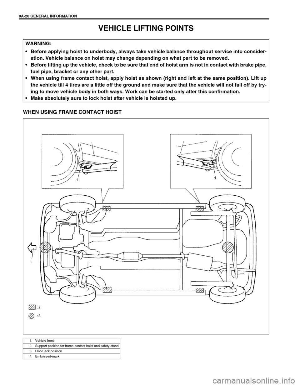 SUZUKI SWIFT 2000 1.G RG413 Service Workshop Manual 0A-20 GENERAL INFORMATION
VEHICLE LIFTING POINTS
WHEN USING FRAME CONTACT HOIST
WARNING:
 Before applying hoist to underbody, always take vehicle balance throughout service into consider-
ation. Vehi