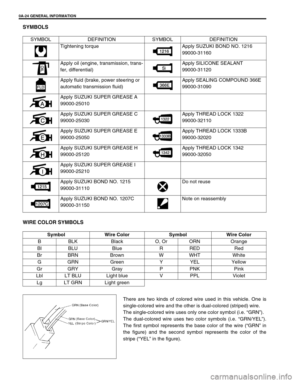 SUZUKI SWIFT 2000 1.G RG413 Service Workshop Manual 0A-24 GENERAL INFORMATION
SYMBOLS
WIRE COLOR SYMBOLS
There are two kinds of colored wire used in this vehicle. One is
single-colored wire and the other is dual-colored (striped) wire.
The single-color