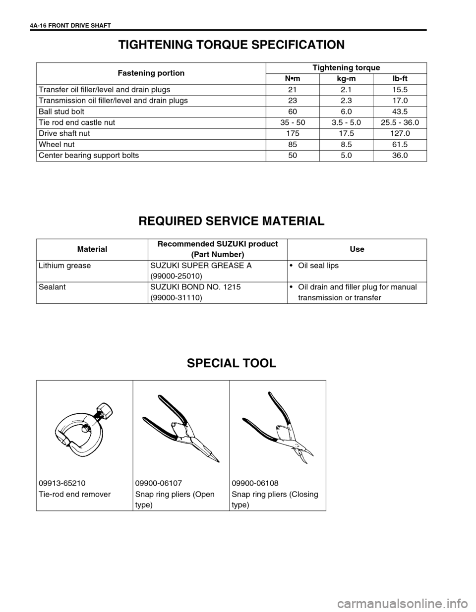 SUZUKI SWIFT 2000 1.G RG413 Service Workshop Manual 4A-16 FRONT DRIVE SHAFT
TIGHTENING TORQUE SPECIFICATION
REQUIRED SERVICE MATERIAL
SPECIAL TOOL
Fastening portionTightening torque
Nm kg-m lb-ft
Transfer oil filler/level and drain plugs 21 2.1 15.5
T