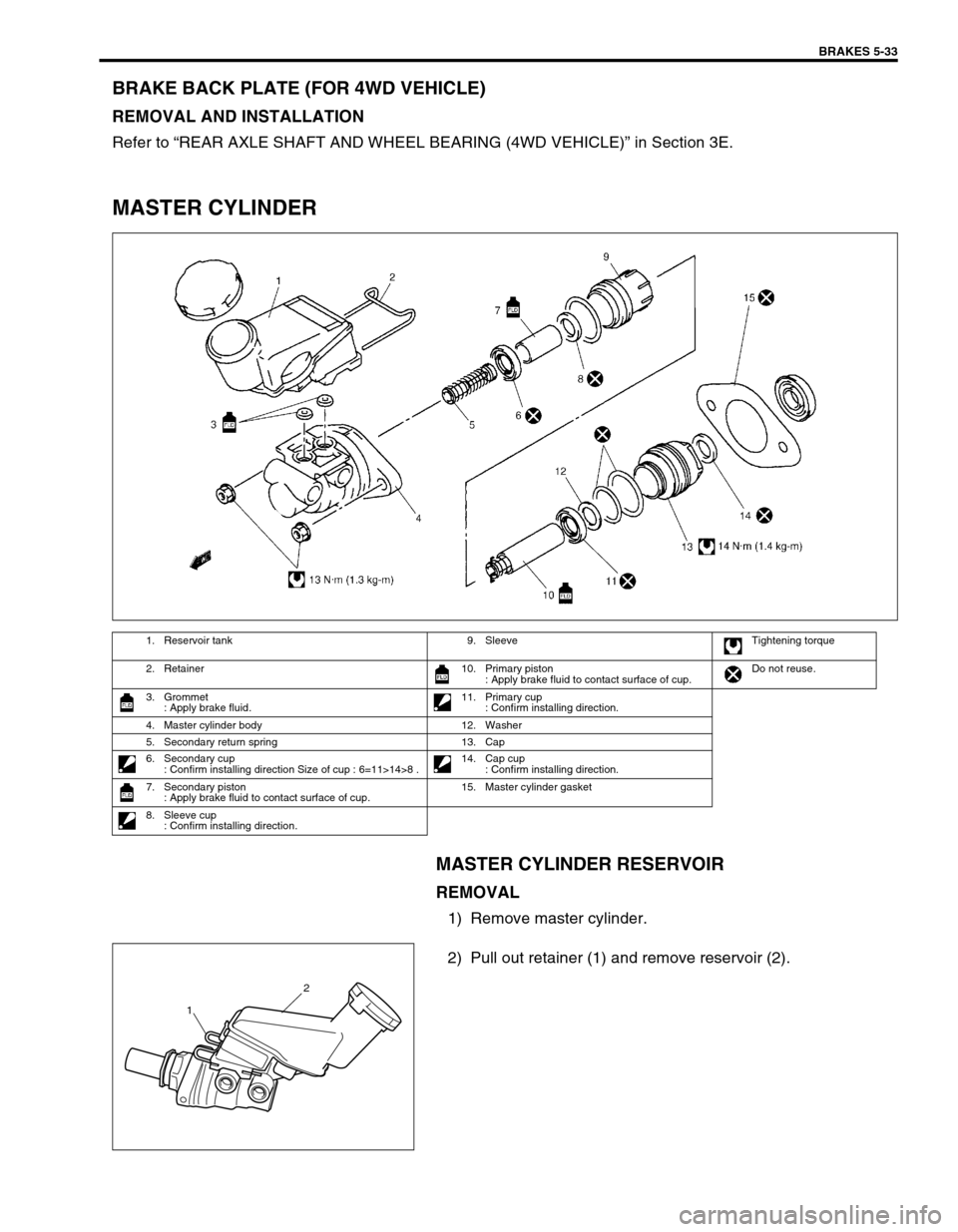 SUZUKI SWIFT 2000 1.G RG413 Service Workshop Manual BRAKES 5-33
BRAKE BACK PLATE (FOR 4WD VEHICLE)
REMOVAL AND INSTALLATION
Refer to “REAR AXLE SHAFT AND WHEEL BEARING (4WD VEHICLE)” in Section 3E.
MASTER CYLINDER
MASTER CYLINDER RESERVOIR
REMOVAL
