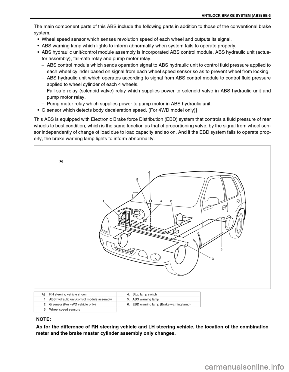 SUZUKI SWIFT 2000 1.G RG413 Service Workshop Manual ANTILOCK BRAKE SYSTEM (ABS) 5E-3
The main component parts of this ABS include the following parts in addition to those of the conventional brake
system.
Wheel speed sensor which senses revolution spe