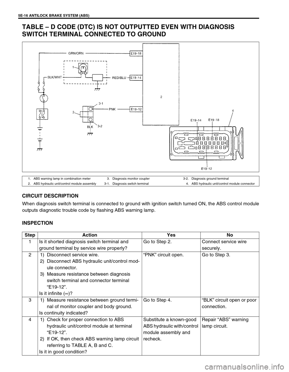 SUZUKI SWIFT 2000 1.G RG413 Service Owners Guide 5E-16 ANTILOCK BRAKE SYSTEM (ABS)
TABLE – D CODE (DTC) IS NOT OUTPUTTED EVEN WITH DIAGNOSIS 
SWITCH TERMINAL CONNECTED TO GROUND
CIRCUIT DESCRIPTION
When diagnosis switch terminal is connected to gr