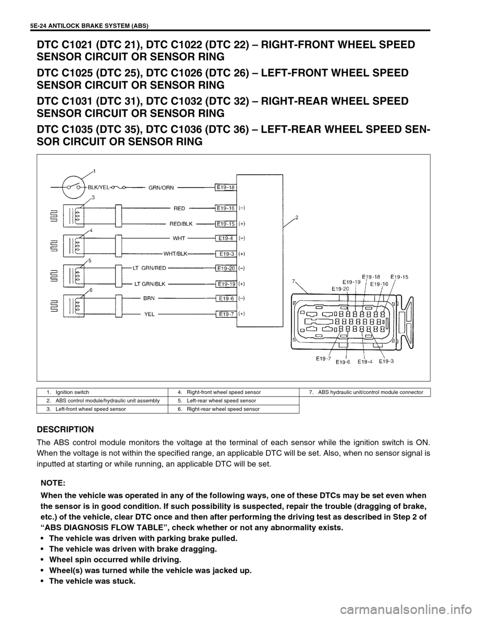 SUZUKI SWIFT 2000 1.G RG413 Service Workshop Manual 5E-24 ANTILOCK BRAKE SYSTEM (ABS)
DTC C1021 (DTC 21), DTC C1022 (DTC 22) – RIGHT-FRONT WHEEL SPEED
SENSOR CIRCUIT OR SENSOR RING
DTC C1025 (DTC 25), DTC C1026 (DTC 26) – LEFT-FRONT WHEEL SPEED
S SUZUKI SWIFT 2000 1.G RG413 Service Workshop Manual 5E-24 ANTILOCK BRAKE SYSTEM (ABS)
DTC C1021 (DTC 21), DTC C1022 (DTC 22) – RIGHT-FRONT WHEEL SPEED
SENSOR CIRCUIT OR SENSOR RING
DTC C1025 (DTC 25), DTC C1026 (DTC 26) – LEFT-FRONT WHEEL SPEED
S