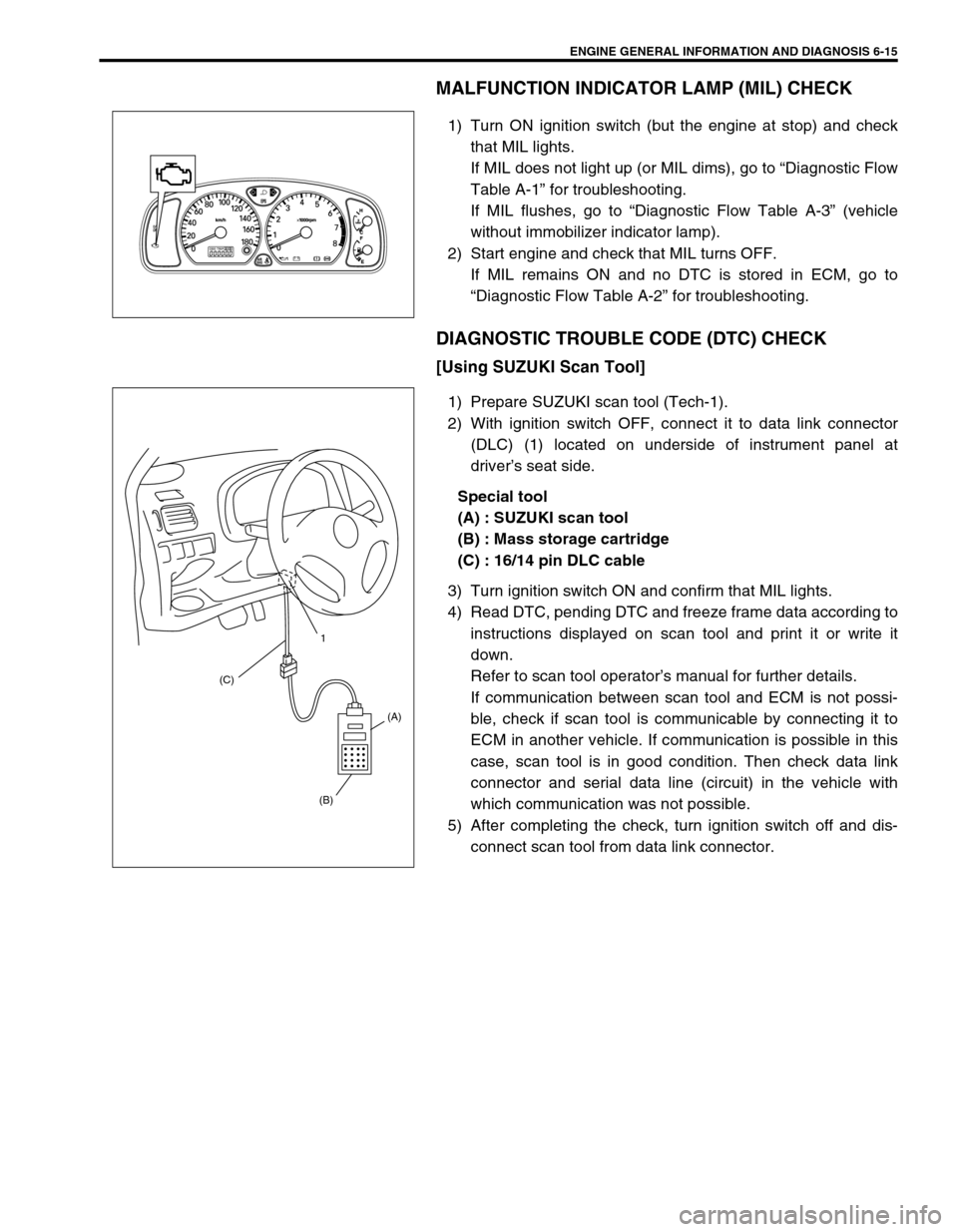 SUZUKI SWIFT 2000 1.G RG413 Service Workshop Manual ENGINE GENERAL INFORMATION AND DIAGNOSIS 6-15
MALFUNCTION INDICATOR LAMP (MIL) CHECK
1) Turn ON ignition switch (but the engine at stop) and check
that MIL lights.
If MIL does not light up (or MIL dim