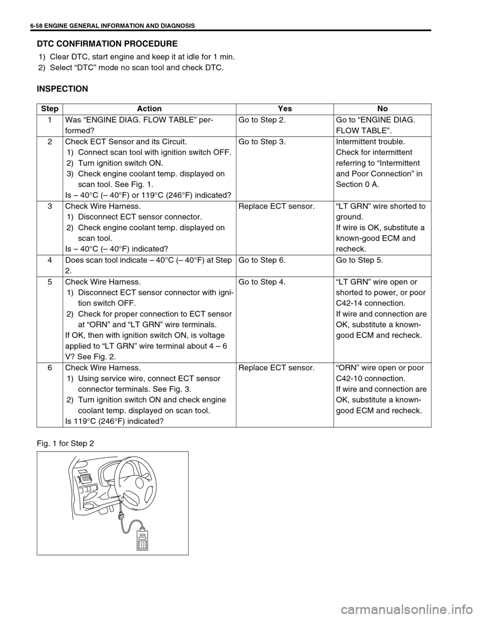 SUZUKI SWIFT 2000 1.G RG413 Service Owners Manual 6-58 ENGINE GENERAL INFORMATION AND DIAGNOSIS
DTC CONFIRMATION PROCEDURE
1) Clear DTC, start engine and keep it at idle for 1 min.
2) Select “DTC” mode no scan tool and check DTC.
INSPECTION
Fig. 