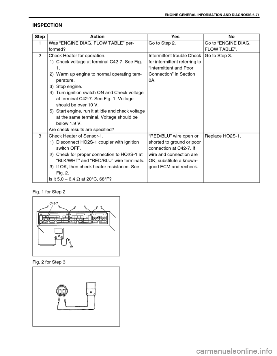 SUZUKI SWIFT 2000 1.G RG413 Service Owners Guide ENGINE GENERAL INFORMATION AND DIAGNOSIS 6-71
INSPECTION
Fig. 1 for Step 2
Fig. 2 for Step 3Step Action Yes No
1Was “ENGINE DIAG. FLOW TABLE” per-
formed?Go to Step 2. Go to “ENGINE DIAG. 
FLOW 