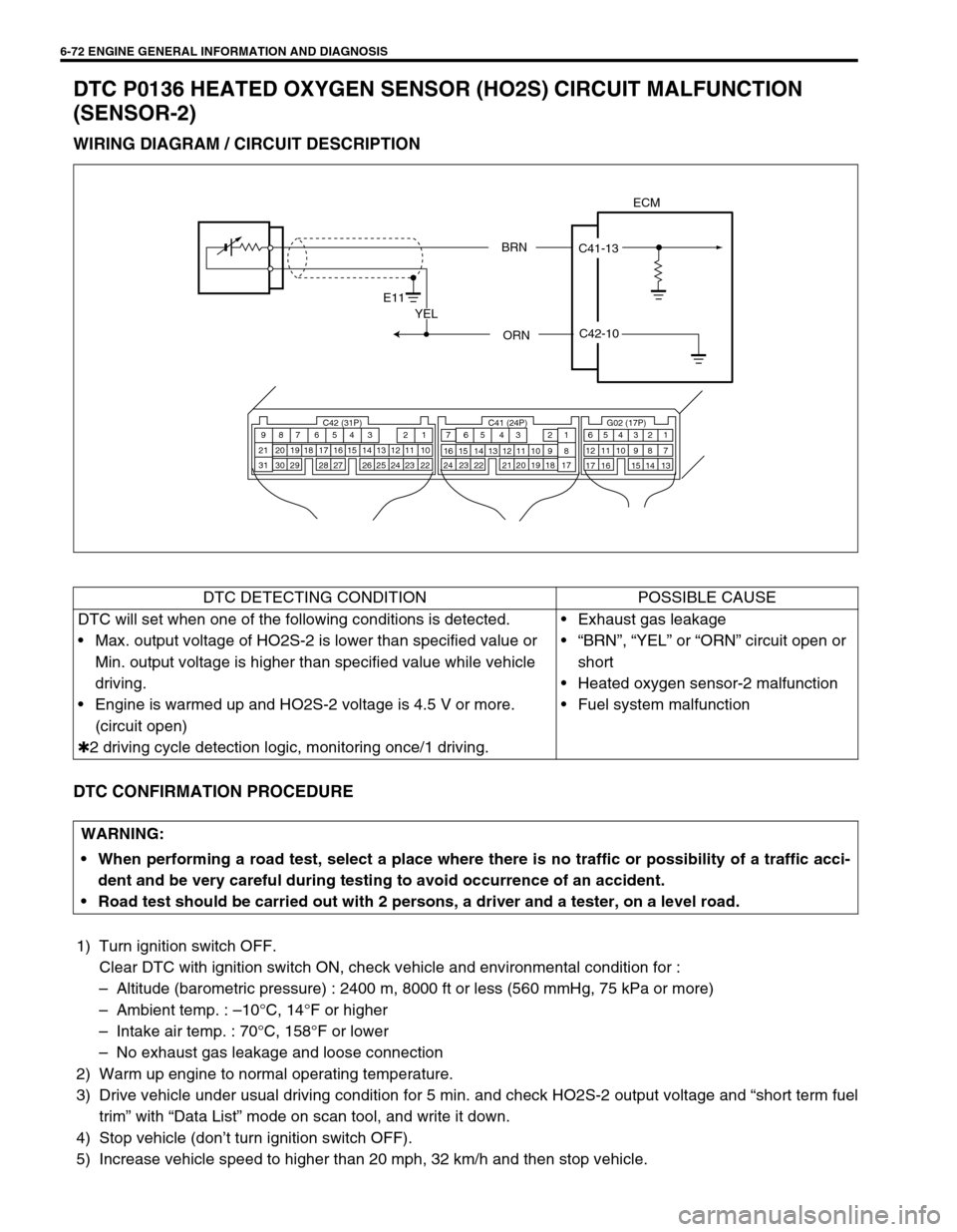 SUZUKI SWIFT 2000 1.G RG413 Service Workshop Manual 6-72 ENGINE GENERAL INFORMATION AND DIAGNOSIS
DTC P0136 HEATED OXYGEN SENSOR (HO2S) CIRCUIT MALFUNCTION 
(SENSOR-2)
WIRING DIAGRAM / CIRCUIT DESCRIPTION
DTC CONFIRMATION PROCEDURE
1) Turn ignition swi