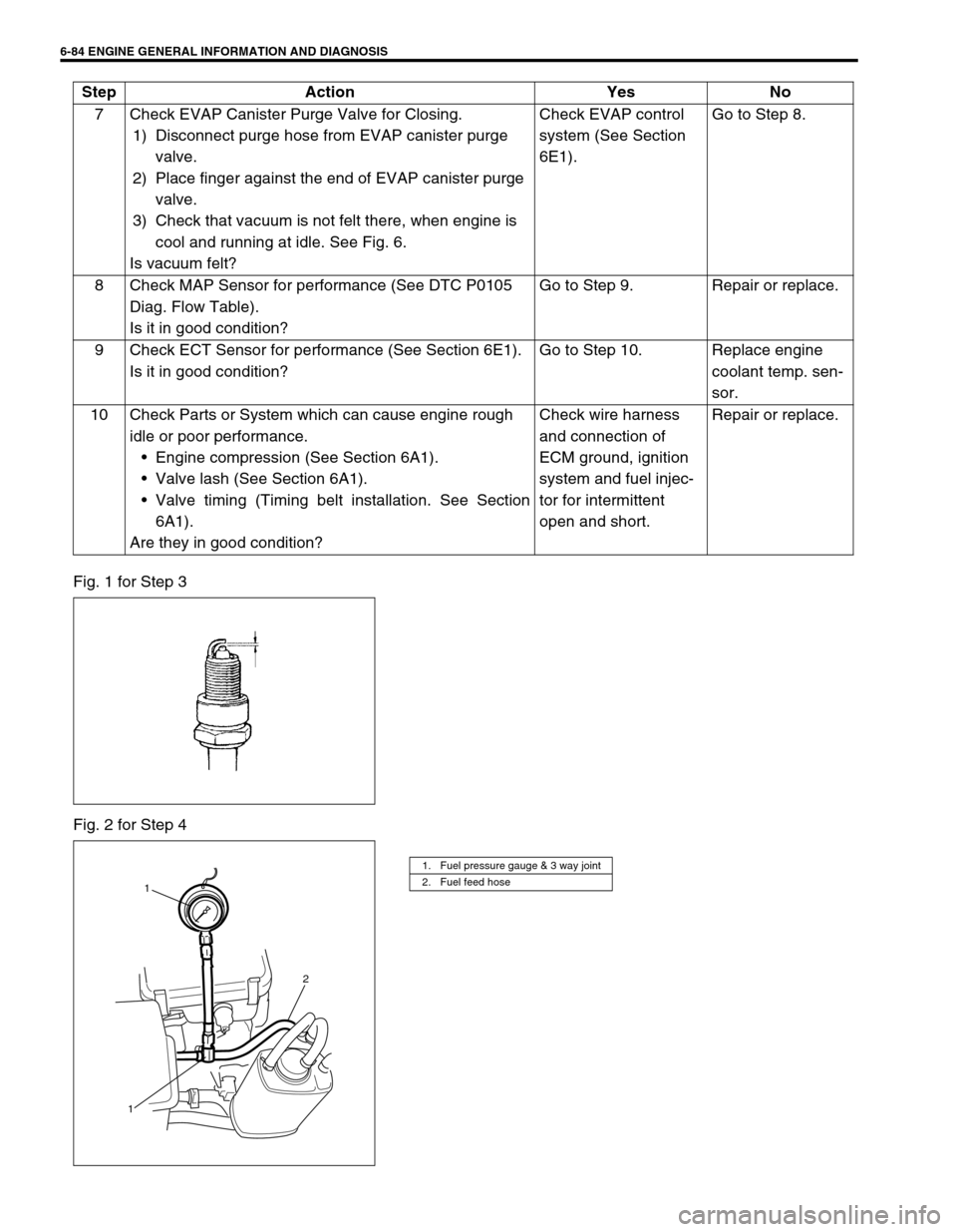SUZUKI SWIFT 2000 1.G RG413 Service Owners Manual 6-84 ENGINE GENERAL INFORMATION AND DIAGNOSIS
Fig. 1 for Step 3
Fig. 2 for Step 47 Check EVAP Canister Purge Valve for Closing.
1) Disconnect purge hose from EVAP canister purge 
valve.
2) Place finge