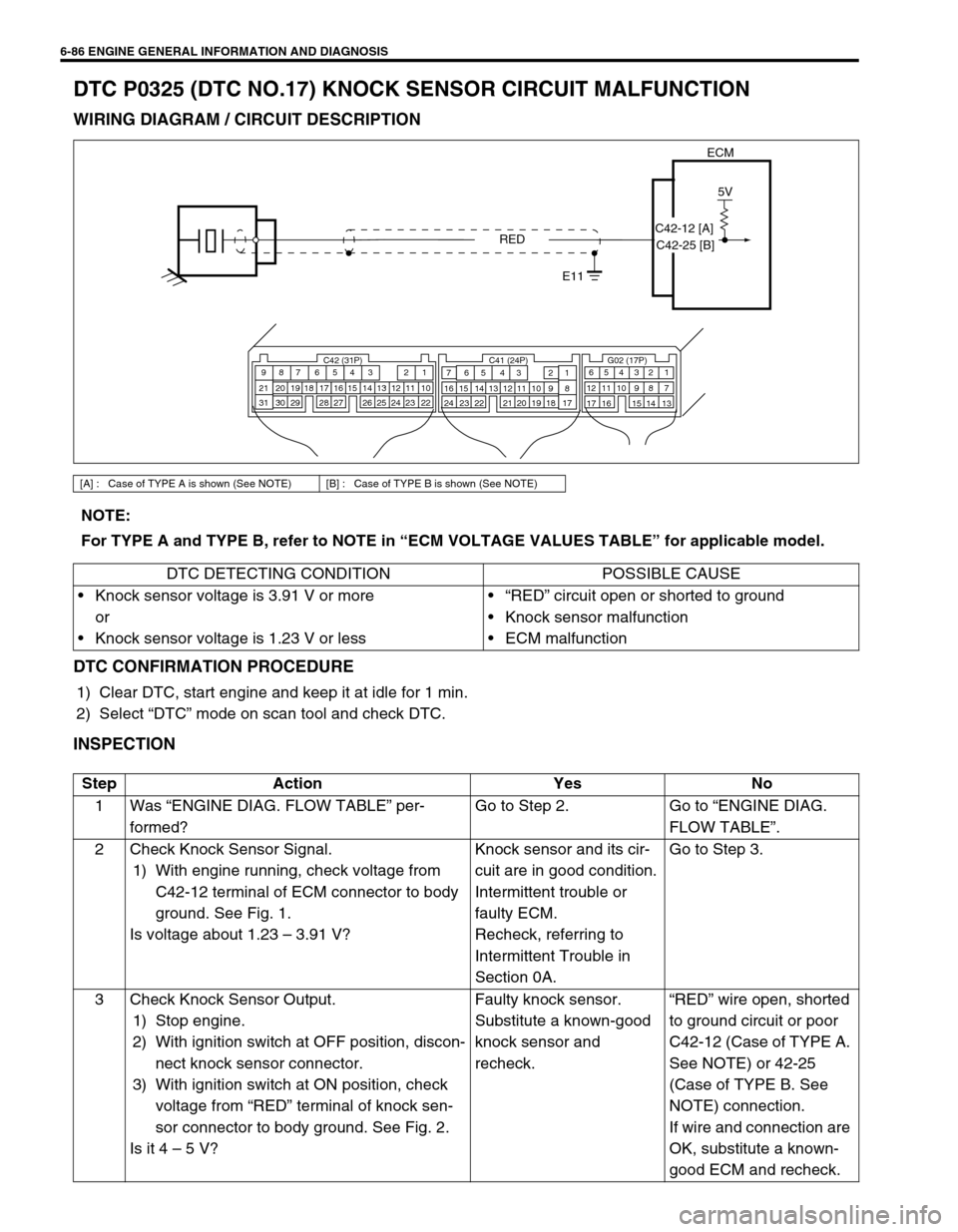 SUZUKI SWIFT 2000 1.G RG413 Service Workshop Manual 6-86 ENGINE GENERAL INFORMATION AND DIAGNOSIS
DTC P0325 (DTC NO.17) KNOCK SENSOR CIRCUIT MALFUNCTION
WIRING DIAGRAM / CIRCUIT DESCRIPTION
DTC CONFIRMATION PROCEDURE
1) Clear DTC, start engine and keep