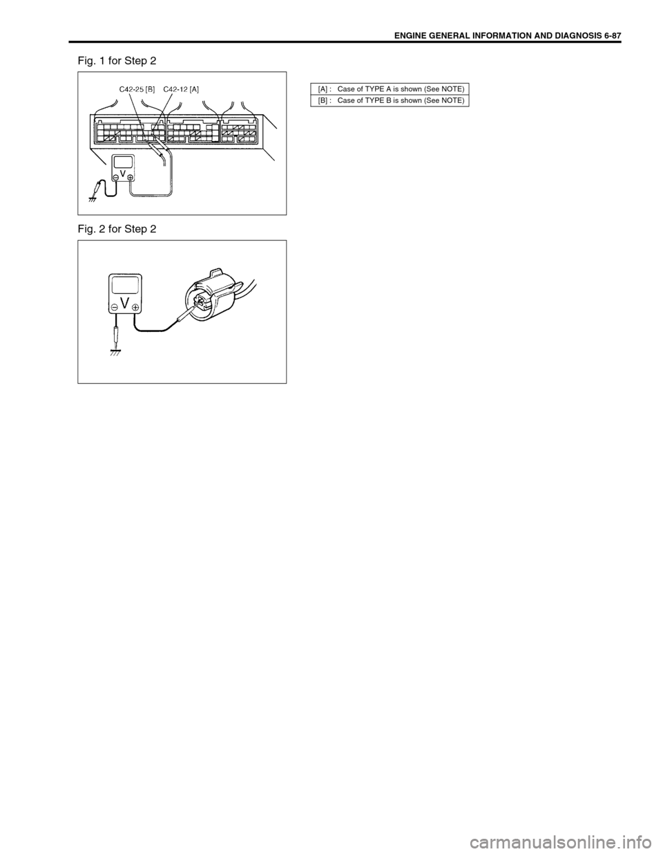 SUZUKI SWIFT 2000 1.G RG413 Service Workshop Manual ENGINE GENERAL INFORMATION AND DIAGNOSIS 6-87
Fig. 1 for Step 2
Fig. 2 for Step 2
[A] : Case of TYPE A is shown (See NOTE)
[B] : Case of TYPE B is shown (See NOTE) 