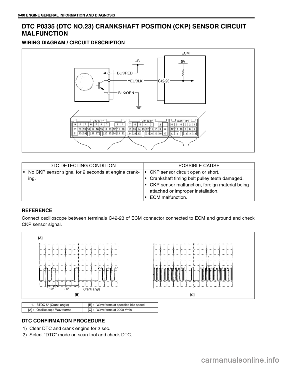 SUZUKI SWIFT 2000 1.G RG413 Service Workshop Manual 6-88 ENGINE GENERAL INFORMATION AND DIAGNOSIS
DTC P0335 (DTC NO.23) CRANKSHAFT POSITION (CKP) SENSOR CIRCUIT 
MALFUNCTION
WIRING DIAGRAM / CIRCUIT DESCRIPTION
REFERENCE
Connect oscilloscope between te