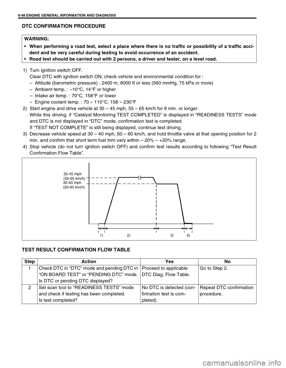 SUZUKI SWIFT 2000 1.G RG413 Service Workshop Manual 6-98 ENGINE GENERAL INFORMATION AND DIAGNOSIS
DTC CONFIRMATION PROCEDURE
1) Turn ignition switch OFF.
Clear DTC with ignition switch ON, check vehicle and environmental condition for :
–Altitude (ba