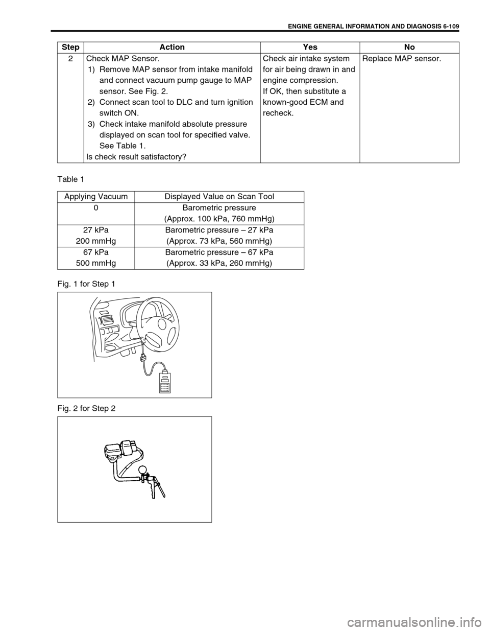 SUZUKI SWIFT 2000 1.G RG413 Service Workshop Manual ENGINE GENERAL INFORMATION AND DIAGNOSIS 6-109
Table 1
Fig. 1 for Step 1
Fig. 2 for Step 22 Check MAP Sensor.
1) Remove MAP sensor from intake manifold 
and connect vacuum pump gauge to MAP 
sensor. S