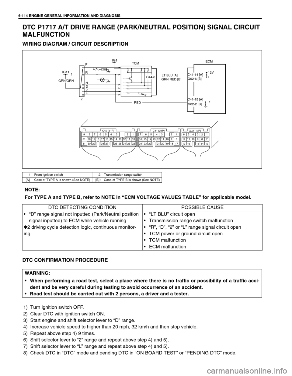 SUZUKI SWIFT 2000 1.G RG413 Service Workshop Manual 6-114 ENGINE GENERAL INFORMATION AND DIAGNOSIS
DTC P1717 A/T DRIVE RANGE (PARK/NEUTRAL POSITION) SIGNAL CIRCUIT 
MALFUNCTION
WIRING DIAGRAM / CIRCUIT DESCRIPTION
DTC CONFIRMATION PROCEDURE
1) Turn ign