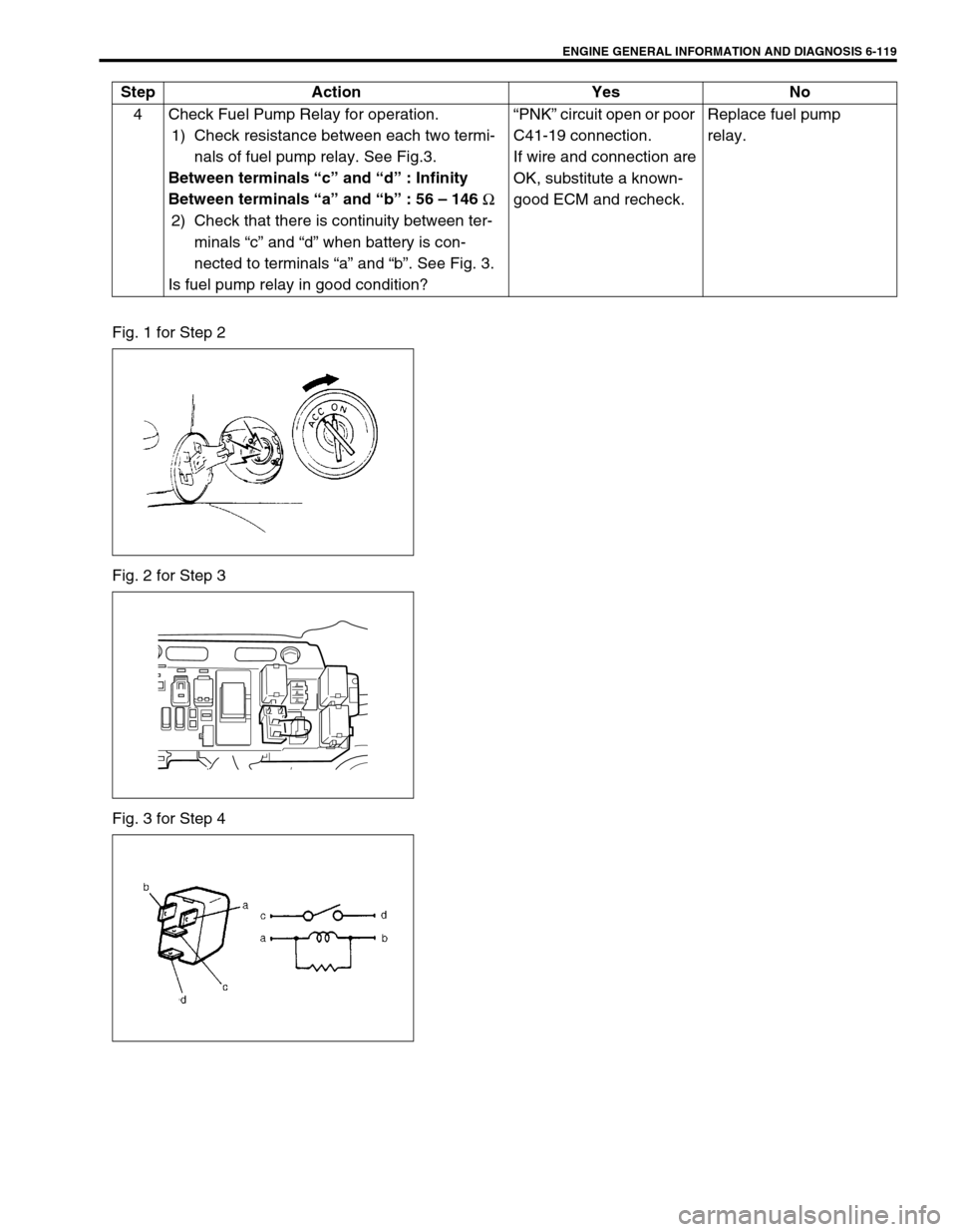 SUZUKI SWIFT 2000 1.G RG413 Service Workshop Manual ENGINE GENERAL INFORMATION AND DIAGNOSIS 6-119
Fig. 1 for Step 2
Fig. 2 for Step 3
Fig. 3 for Step 44 Check Fuel Pump Relay for operation.
1) Check resistance between each two termi-
nals of fuel pump