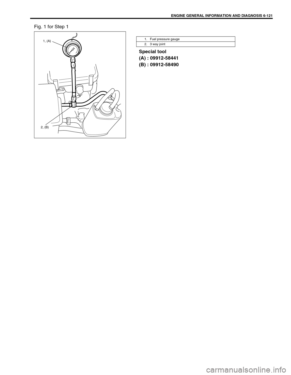 SUZUKI SWIFT 2000 1.G RG413 Service Workshop Manual ENGINE GENERAL INFORMATION AND DIAGNOSIS 6-121
Fig. 1 for Step 1
Special tool
(A) : 09912-58441
(B) : 09912-58490
1. Fuel pressure gauge
2. 3 way joint1, (A)
2, (B) 