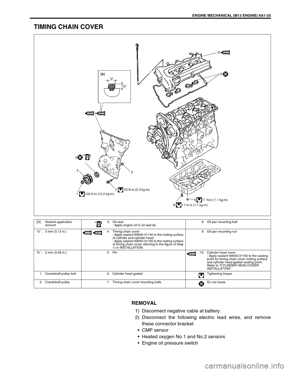 SUZUKI SWIFT 2000 1.G RG413 Service Repair Manual ENGINE MECHANICAL (M13 ENGINE) 6A1-25
TIMING CHAIN COVER
REMOVAL
1) Disconnect negative cable at battery.
2) Disconnect the following electric lead wires, and remove
these connector bracket.
CMP sens SUZUKI SWIFT 2000 1.G RG413 Service Repair Manual ENGINE MECHANICAL (M13 ENGINE) 6A1-25
TIMING CHAIN COVER
REMOVAL
1) Disconnect negative cable at battery.
2) Disconnect the following electric lead wires, and remove
these connector bracket.
CMP sens