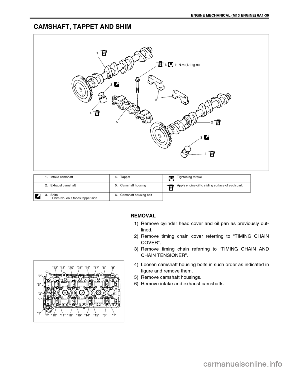 SUZUKI SWIFT 2000 1.G RG413 Service Workshop Manual ENGINE MECHANICAL (M13 ENGINE) 6A1-39
CAMSHAFT, TAPPET AND SHIM
REMOVAL
1) Remove cylinder head cover and oil pan as previously out-
lined.
2) Remove timing chain cover referring to “TIMING CHAIN
CO SUZUKI SWIFT 2000 1.G RG413 Service Workshop Manual ENGINE MECHANICAL (M13 ENGINE) 6A1-39
CAMSHAFT, TAPPET AND SHIM
REMOVAL
1) Remove cylinder head cover and oil pan as previously out-
lined.
2) Remove timing chain cover referring to “TIMING CHAIN
CO