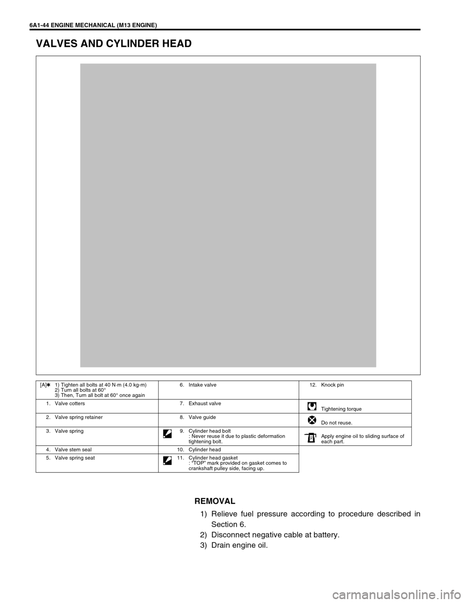 SUZUKI SWIFT 2000 1.G RG413 Service Workshop Manual 6A1-44 ENGINE MECHANICAL (M13 ENGINE)
VALVES AND CYLINDER HEAD
REMOVAL
1) Relieve fuel pressure according to procedure described in
Section 6.
2) Disconnect negative cable at battery.
3) Drain engine SUZUKI SWIFT 2000 1.G RG413 Service Workshop Manual 6A1-44 ENGINE MECHANICAL (M13 ENGINE)
VALVES AND CYLINDER HEAD
REMOVAL
1) Relieve fuel pressure according to procedure described in
Section 6.
2) Disconnect negative cable at battery.
3) Drain engine