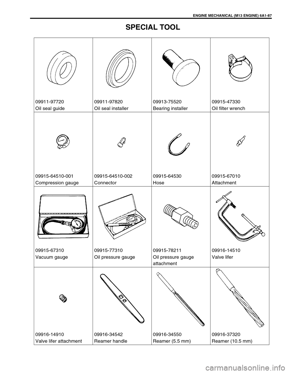 SUZUKI SWIFT 2000 1.G RG413 Service Workshop Manual ENGINE MECHANICAL (M13 ENGINE) 6A1-87
SPECIAL TOOL
09911-97720 09911-97820 09913-75520 09915-47330
Oil seal guide Oil seal installer Bearing installer Oil filter wrench
09915-64510-001 09915-64510-002 SUZUKI SWIFT 2000 1.G RG413 Service Workshop Manual ENGINE MECHANICAL (M13 ENGINE) 6A1-87
SPECIAL TOOL
09911-97720 09911-97820 09913-75520 09915-47330
Oil seal guide Oil seal installer Bearing installer Oil filter wrench
09915-64510-001 09915-64510-002