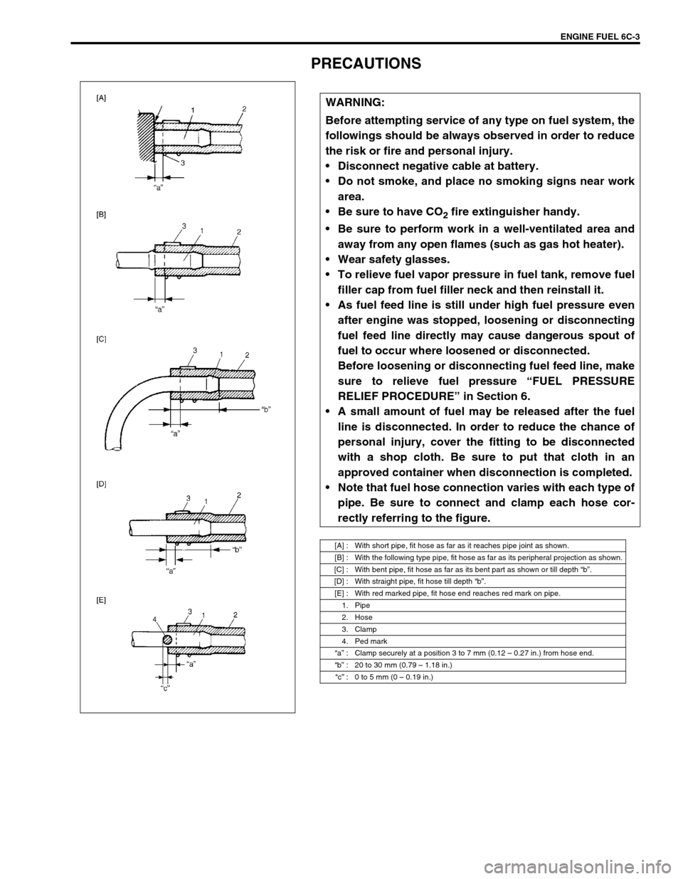 SUZUKI SWIFT 2000 1.G RG413 Service Workshop Manual ENGINE FUEL 6C-3
PRECAUTIONS
WARNING:
Before attempting service of any type on fuel system, the
followings should be always observed in order to reduce
the risk or fire and personal injury.
Disconnec