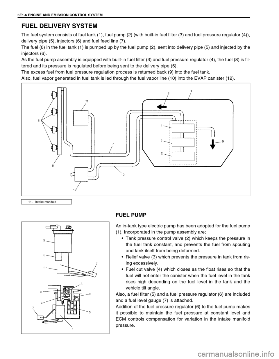 SUZUKI SWIFT 2000 1.G RG413 Service Owners Guide 6E1-6 ENGINE AND EMISSION CONTROL SYSTEM
FUEL DELIVERY SYSTEM
The fuel system consists of fuel tank (1), fuel pump (2) (with built-in fuel filter (3) and fuel pressure regulator (4)),
delivery pipe (5