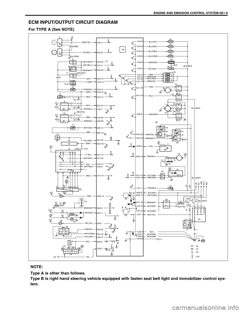 SUZUKI SWIFT 2000 1.G RG413 Service Service Manual ENGINE AND EMISSION CONTROL SYSTEM 6E1-9
ECM INPUT/OUTPUT CIRCUIT DIAGRAM
For TYPE A (See NOTE)
37
C41-23
G02-12 IG1PNK 5554
BLK
C41-2
C41-9
C41-8
C41-17C42-13
17
2+B
1
6
8
5
IG1
IG1
14C42-9
C42-11
C4
