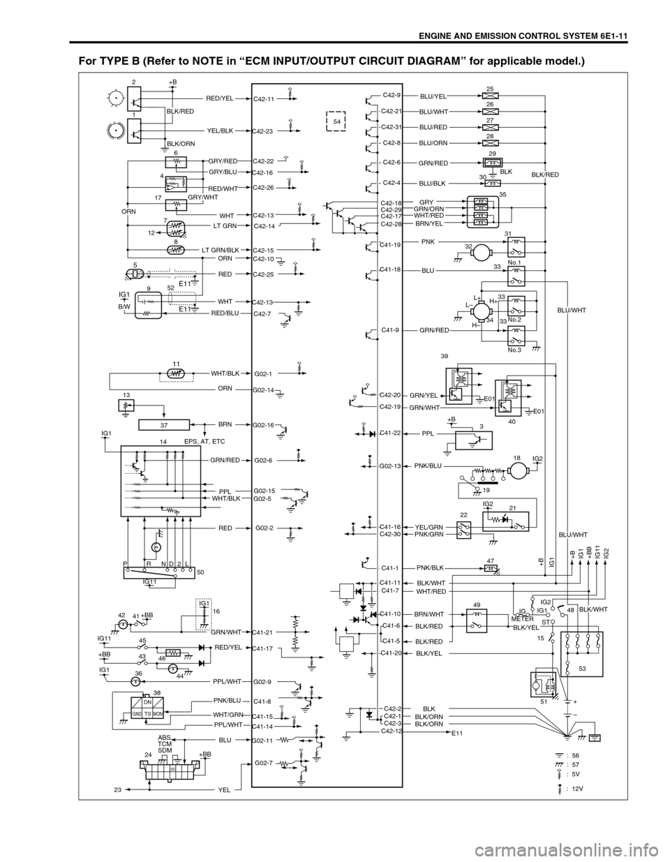SUZUKI SWIFT 2000 1.G RG413 Service Service Manual ENGINE AND EMISSION CONTROL SYSTEM 6E1-11
For TYPE B (Refer to NOTE in “ECM INPUT/OUTPUT CIRCUIT DIAGRAM” for applicable model.)
37
54
BLK
C42-18
C42-29
C42-17
C42-28
C42-13
17
2+B
1
6
8
5
IG1
IG1