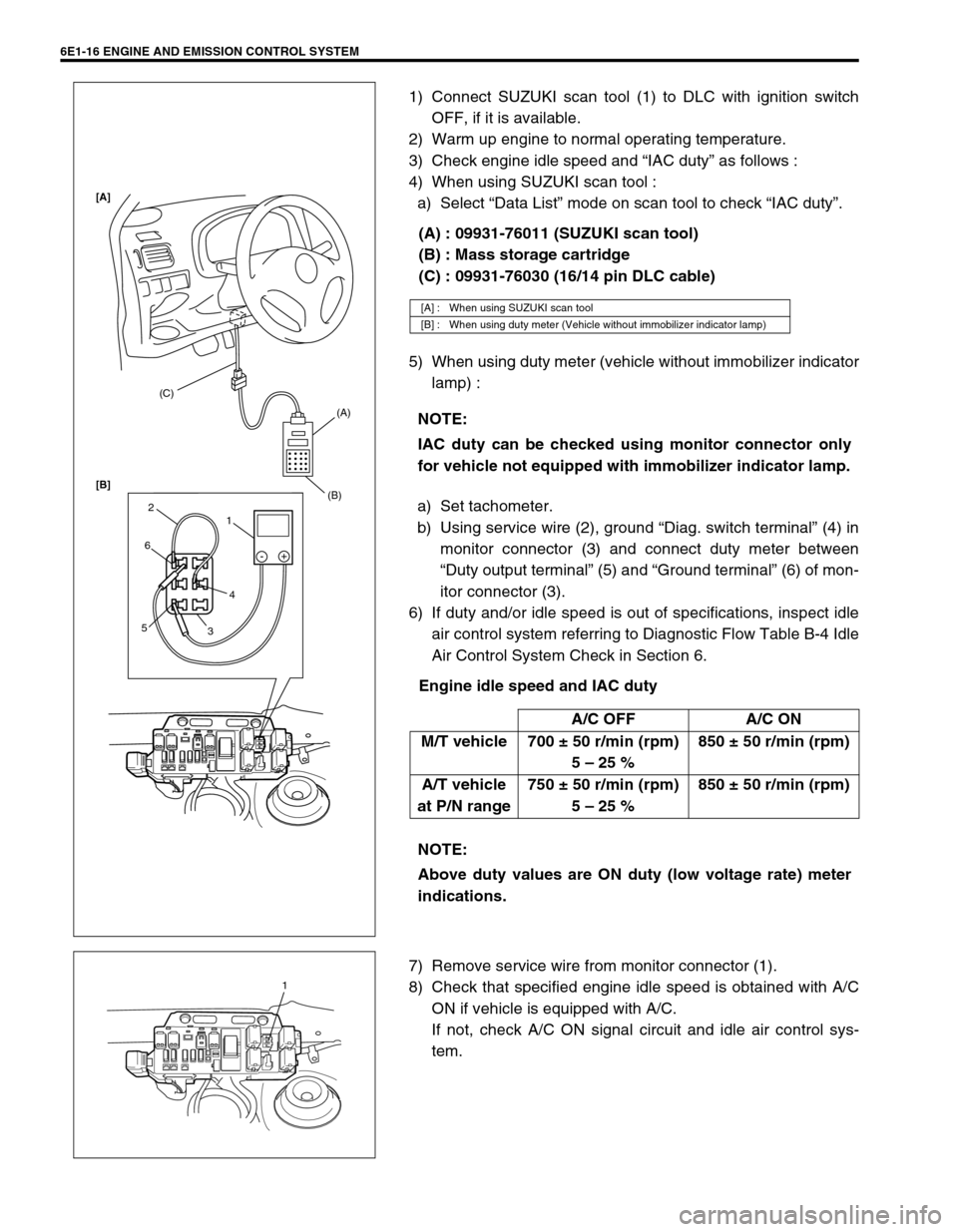SUZUKI SWIFT 2000 1.G RG413 Service Workshop Manual 6E1-16 ENGINE AND EMISSION CONTROL SYSTEM
1) Connect SUZUKI scan tool (1) to DLC with ignition switch
OFF, if it is available.
2) Warm up engine to normal operating temperature.
3) Check engine idle s