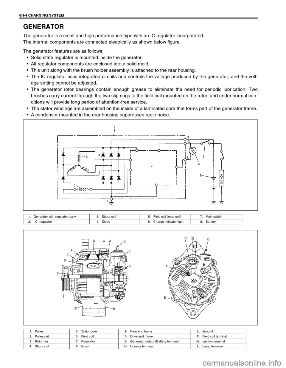 SUZUKI SWIFT 2000 1.G RG413 Service Workshop Manual 6H-4 CHARGING SYSTEM
GENERATOR
The generator is a small and high performance type with an IC regulator incorporated.
The internal components are connected electrically as shown below figure.
The gener