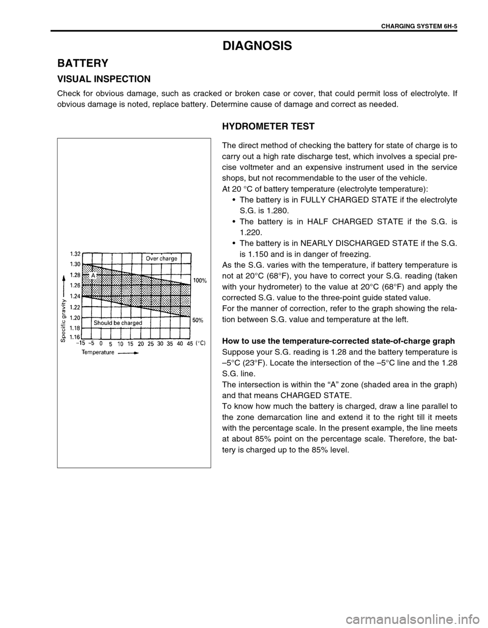 SUZUKI SWIFT 2000 1.G RG413 Service Repair Manual CHARGING SYSTEM 6H-5
DIAGNOSIS
BATTERY
VISUAL INSPECTION
Check for obvious damage, such as cracked or broken case or cover, that could permit loss of electrolyte. If
obvious damage is noted, replace b SUZUKI SWIFT 2000 1.G RG413 Service Repair Manual CHARGING SYSTEM 6H-5
DIAGNOSIS
BATTERY
VISUAL INSPECTION
Check for obvious damage, such as cracked or broken case or cover, that could permit loss of electrolyte. If
obvious damage is noted, replace b