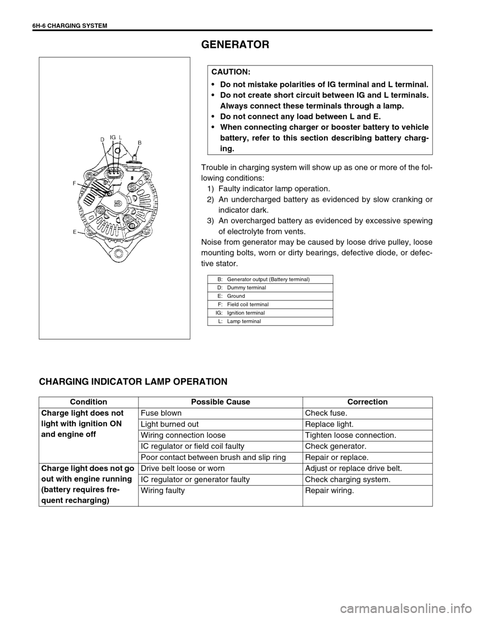 SUZUKI SWIFT 2000 1.G RG413 Service Workshop Manual 6H-6 CHARGING SYSTEM
GENERATOR
Trouble in charging system will show up as one or more of the fol-
lowing conditions:
1) Faulty indicator lamp operation.
2) An undercharged battery as evidenced by slow SUZUKI SWIFT 2000 1.G RG413 Service Workshop Manual 6H-6 CHARGING SYSTEM
GENERATOR
Trouble in charging system will show up as one or more of the fol-
lowing conditions:
1) Faulty indicator lamp operation.
2) An undercharged battery as evidenced by slow