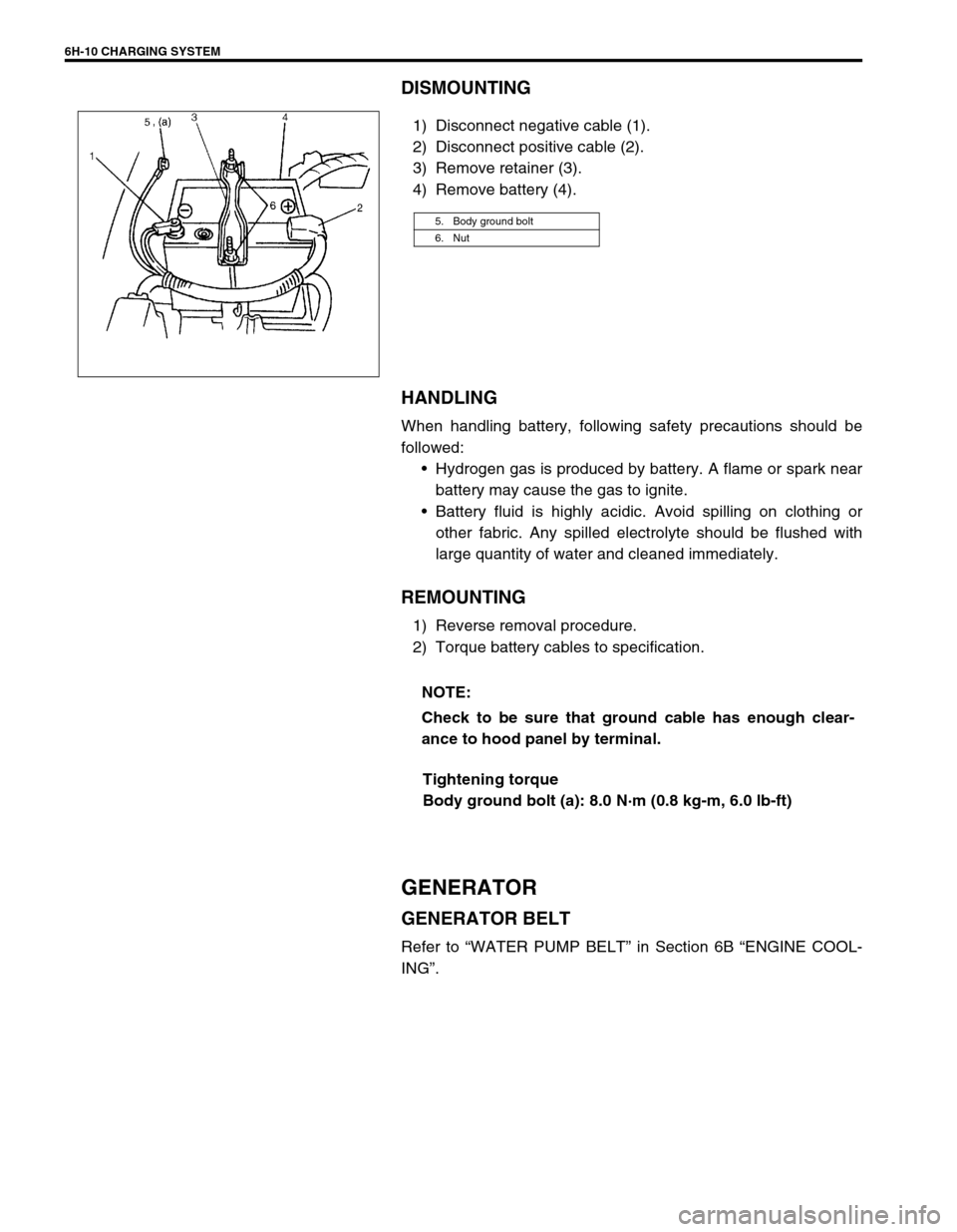 SUZUKI SWIFT 2000 1.G RG413 Service Workshop Manual 6H-10 CHARGING SYSTEM
DISMOUNTING
1) Disconnect negative cable (1).
2) Disconnect positive cable (2).
3) Remove retainer (3).
4) Remove battery (4).
HANDLING
When handling battery, following safety pr SUZUKI SWIFT 2000 1.G RG413 Service Workshop Manual 6H-10 CHARGING SYSTEM
DISMOUNTING
1) Disconnect negative cable (1).
2) Disconnect positive cable (2).
3) Remove retainer (3).
4) Remove battery (4).
HANDLING
When handling battery, following safety pr