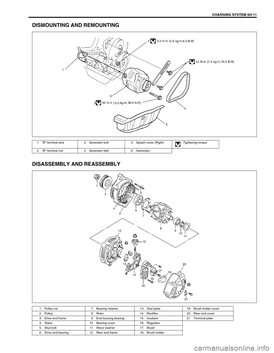 SUZUKI SWIFT 2000 1.G RG413 Service Workshop Manual CHARGING SYSTEM 6H-11
DISMOUNTING AND REMOUNTING
DISASSEMBLY AND REASSEMBLY
1.“B” terminal wire 3. Generator bolt 5. Splash cover (Right) Tightening torque
2.“B” terminal nut 4. Generator belt