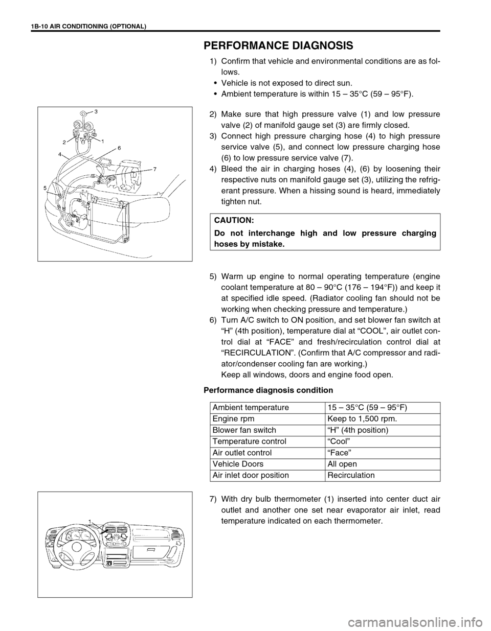 SUZUKI SWIFT 2000 1.G RG413 Service Workshop Manual 1B-10 AIR CONDITIONING (OPTIONAL)
PERFORMANCE DIAGNOSIS
1) Confirm that vehicle and environmental conditions are as fol-
lows.
Vehicle is not exposed to direct sun.
Ambient temperature is within 15 