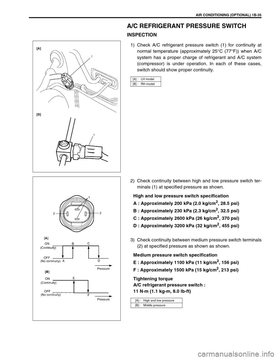 SUZUKI SWIFT 2000 1.G RG413 Service Owners Guide AIR CONDITIONING (OPTIONAL) 1B-35
A/C REFRIGERANT PRESSURE SWITCH
INSPECTION
1) Check A/C refrigerant pressure switch (1) for continuity at
normal temperature (approximately 25°C (77°F)) when A/C
sy SUZUKI SWIFT 2000 1.G RG413 Service Owners Guide AIR CONDITIONING (OPTIONAL) 1B-35
A/C REFRIGERANT PRESSURE SWITCH
INSPECTION
1) Check A/C refrigerant pressure switch (1) for continuity at
normal temperature (approximately 25°C (77°F)) when A/C
sy